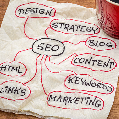 How Important is Your SEO for Your B2B Marketing?