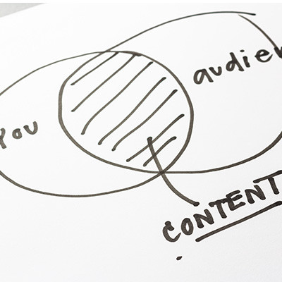 How to Use Your Content to Send the Message You Want